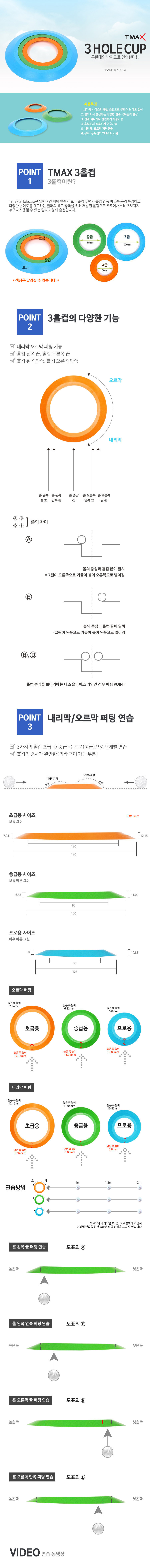 티맥스 3홀컵 3가지 사이즈의 무한대 퍼팅연습