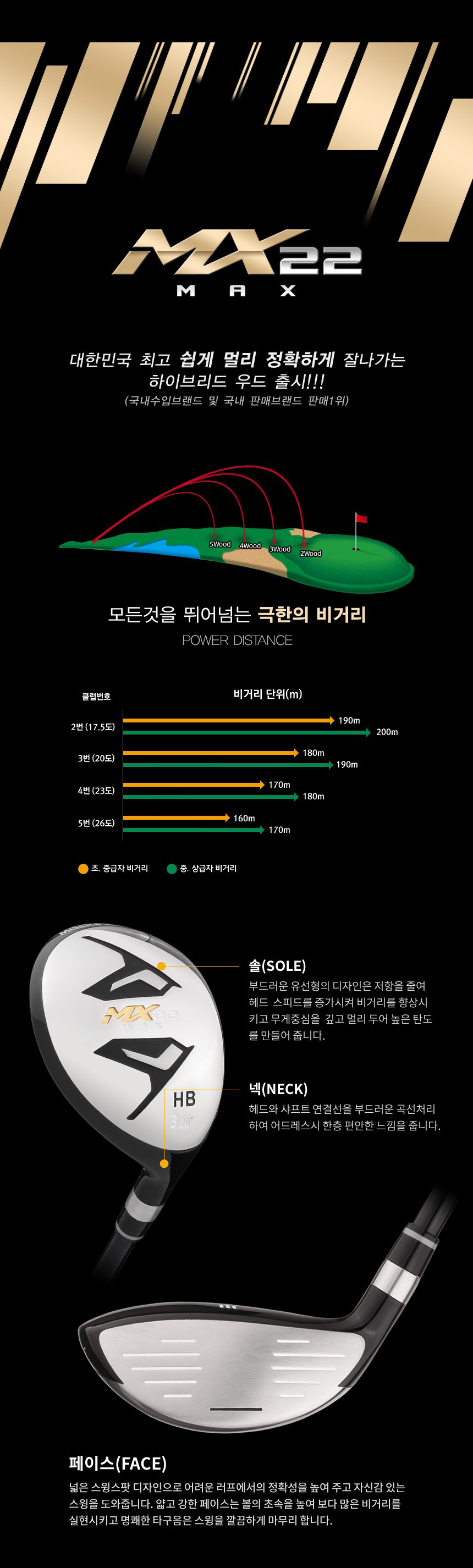미사일골프 MX22 MAX 하이브리드 우드 남성용