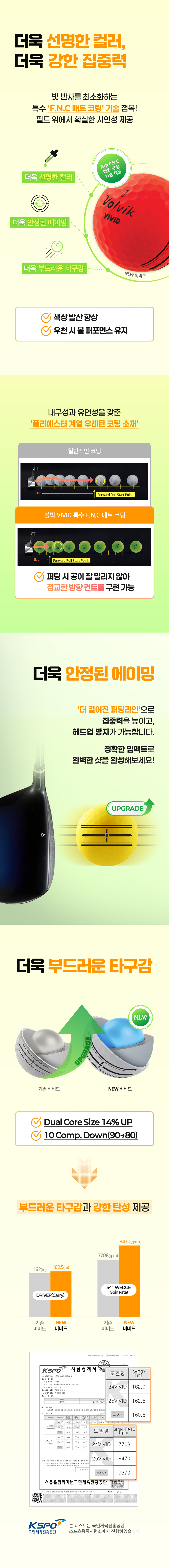 [정품볼] 볼빅 비비드25 듀얼코어 무광 컬러 골프공 3피스 1더즌(12구)