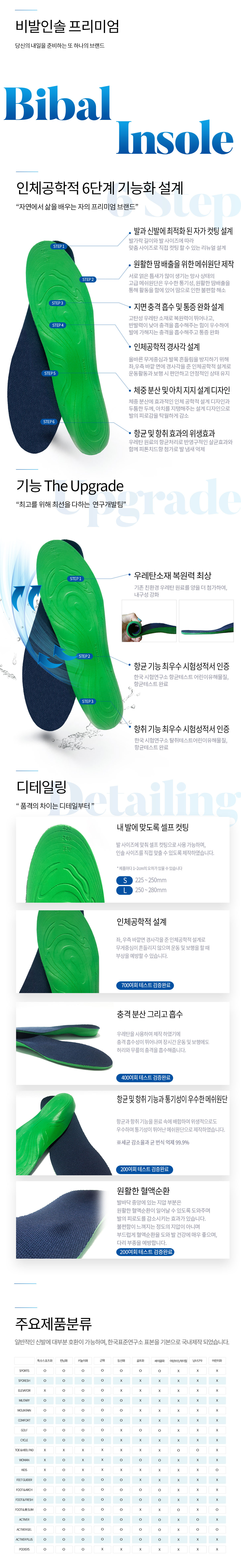 비발인솔 남여공용 기능성 깔창 스포츠 인솔