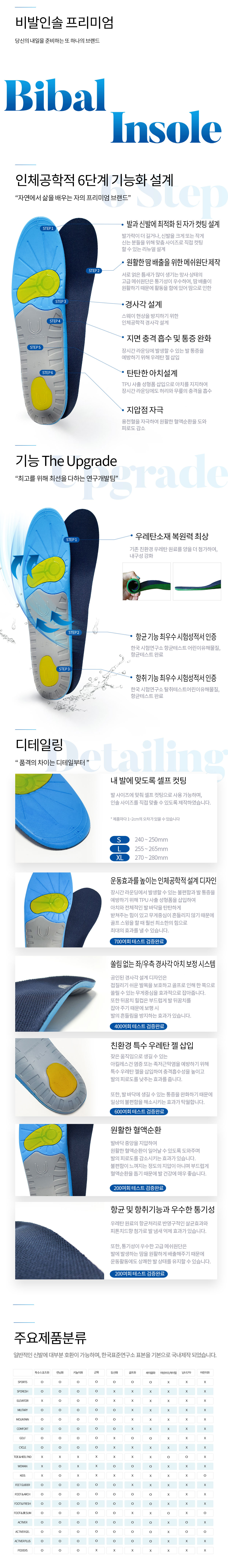 비발인솔 남성용 골프화 깔창 인솔
