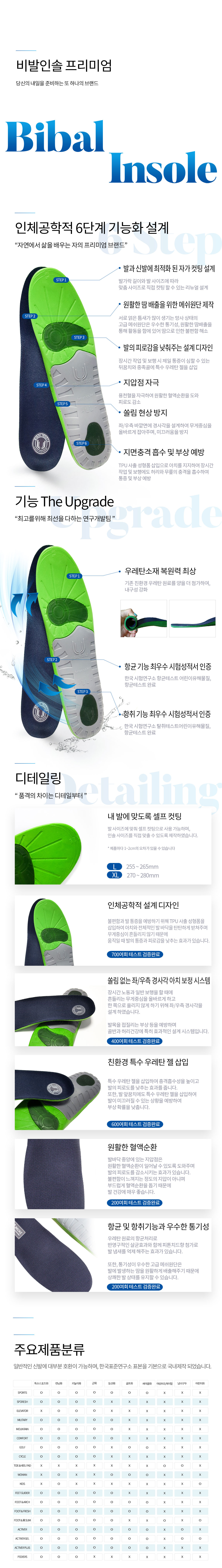 비발인솔 남성용 안전화 깔창 컴포트 인솔