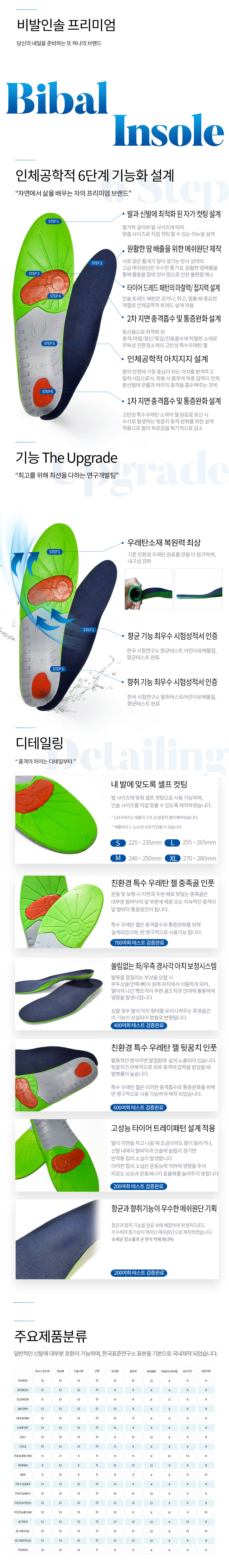 비발인솔 남여공용 등산화 깔창 마운틴 인솔