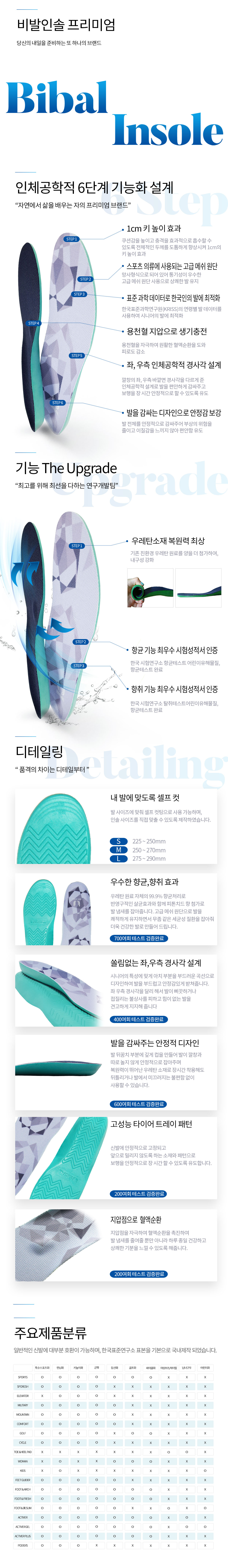 비발인솔 남여공용 쿠션감 향상 깔창 액티버 인솔